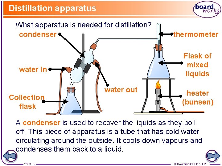 Distillation apparatus What apparatus is needed for distillation? condenser Flask of mixed liquids water