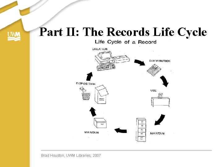 Part II: The Records Life Cycle Brad Houston, UWM Libraries, 2007 