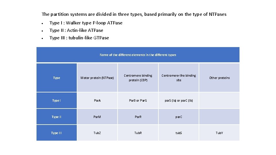 The partition systems are divided in three types, based primarily on the type of