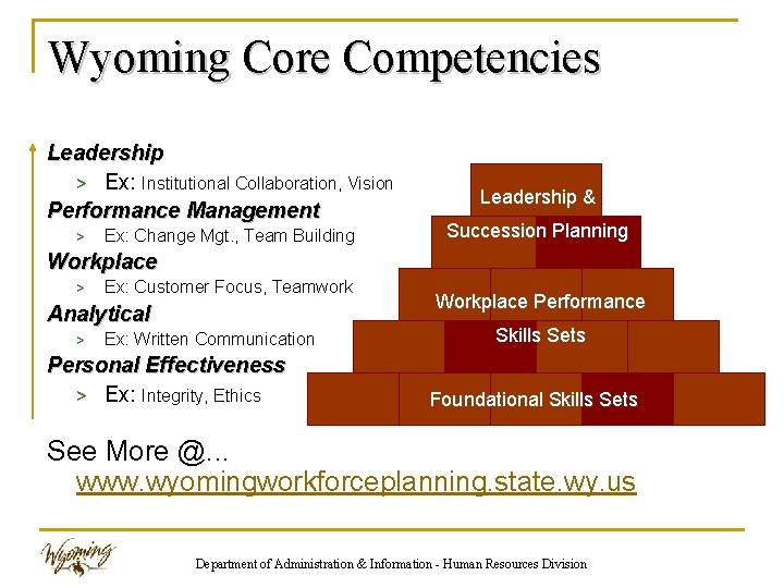 Wyoming Core Competencies Leadership > Ex: Institutional Collaboration, Vision Performance Management > Ex: Change