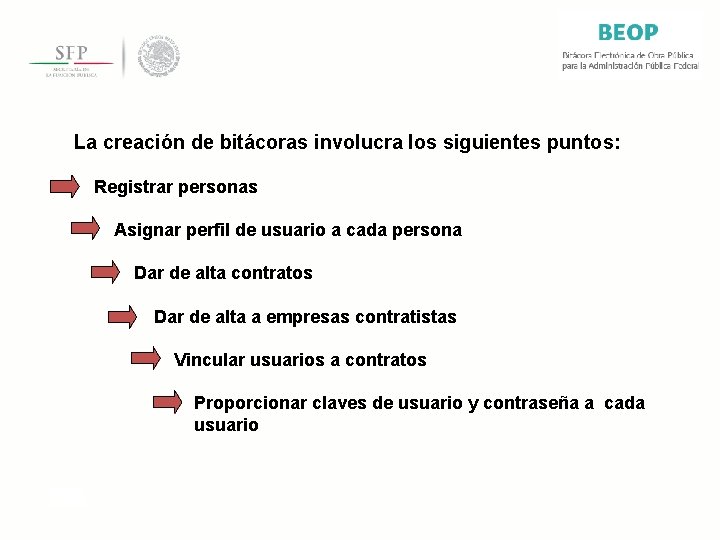 La creación de bitácoras involucra los siguientes puntos: Registrar personas Asignar perfil de usuario