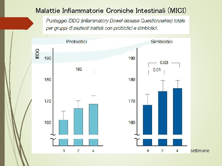 Malattie Infiammatorie Croniche Intestinali (MICI) settimane 