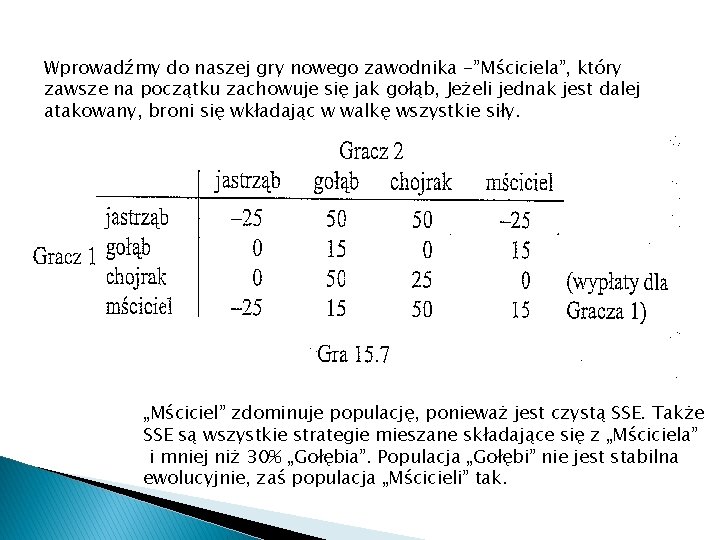 Wprowadźmy do naszej gry nowego zawodnika -”Mściciela”, który zawsze na początku zachowuje się jak