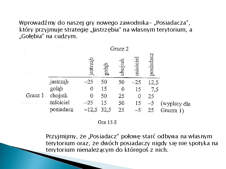 Wprowadźmy do naszej gry nowego zawodnika- „Posiadacza”, który przyjmuje strategię „Jastrzębia” na własnym terytorium,