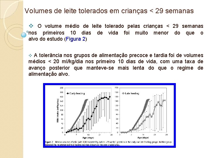  Volumes de leite tolerados em crianças < 29 semanas v O volume médio