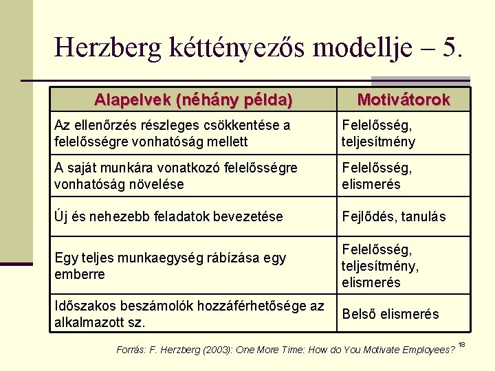 Herzberg kéttényezős modellje – 5. Alapelvek (néhány példa) Motivátorok Az ellenőrzés részleges csökkentése a