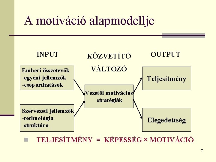 A motiváció alapmodellje INPUT Emberi összetevők -egyéni jellemzők -csoporthatások KÖZVETÍTŐ OUTPUT VÁLTOZÓ Teljesítmény Vezetői