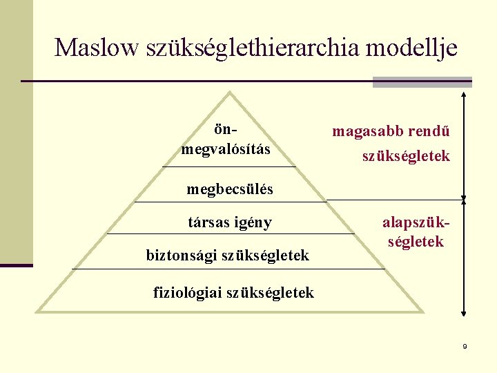 Maslow szükséglethierarchia modellje önmegvalósítás magasabb rendű szükségletek megbecsülés társas igény biztonsági szükségletek alapszükségletek fiziológiai