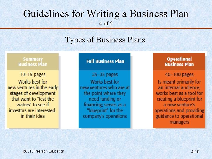 Guidelines for Writing a Business Plan 4 of 5 Types of Business Plans ©