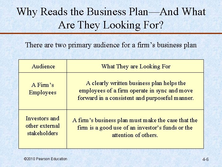 Why Reads the Business Plan—And What Are They Looking For? There are two primary