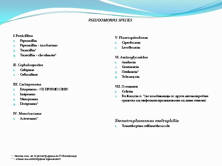 PSEUDOMONAS SPECIES I. Penicillins 1. Piperacillin 2. Piperacillin – tazobactam 3. Ticarcillin* 4. Ticarcillin