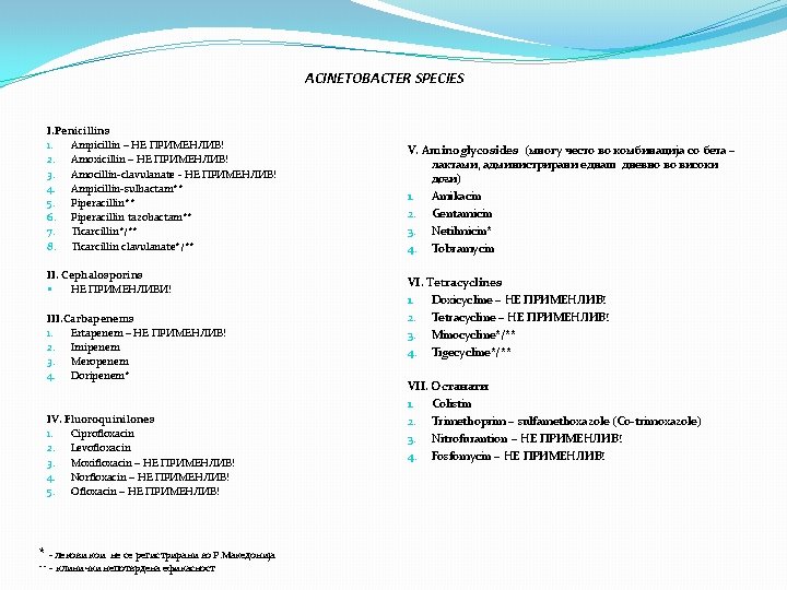 ACINETOBACTER SPECIES I. Penicillins 1. Ampicillin – НЕ ПРИМЕНЛИВ! 2. Amoxicillin – НЕ ПРИМЕНЛИВ!