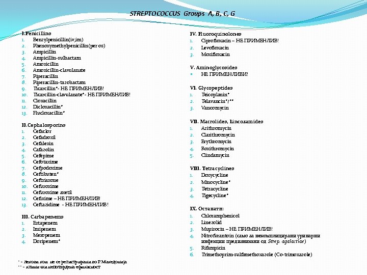 STREPTOCOCCUS Groups A, B, C, G I. Penicillins 1. Benzylpenicillin(iv, im) 2. Phenoxymethylpenicillin(per os)