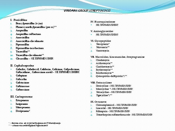 VIRIDANS GROUP STREPTOCOCCI I. Penicillins 1. Benzylpenicillin (iv; im) 2. Phenoxymethylpenicillin (per os)** 3.