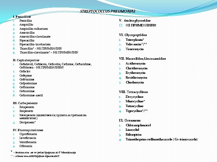 STREPTOCOCCUS PNEUMONIAE I. Penicillins 1. Penicillin 2. Ampicillin 3. Ampicillin-sulbactam 4. Amoxicillin 5. Amoxicillin-clavulanate