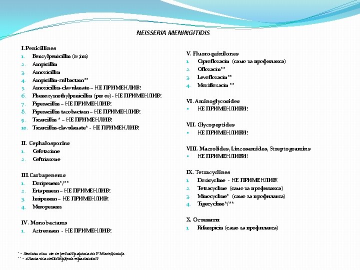 NEISSERIA MENINGITIDIS I. Penicillines 1. Benzylpenicillin (iv; im) 2. Ampicillin 3. Amoxicillin 4. Ampicillin-sulbactam**