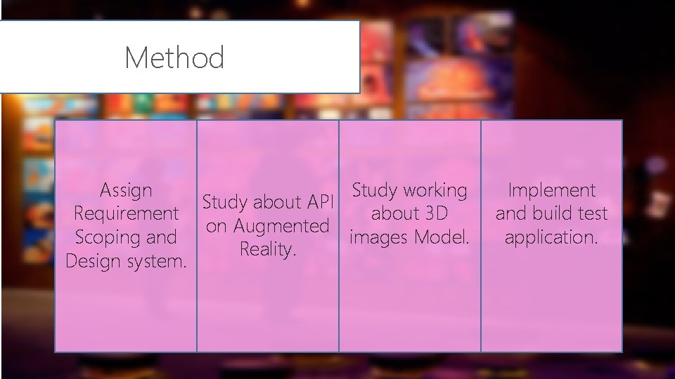 Method Assign Study working Study about API Requirement about 3 D on Augmented Scoping Method Assign Study working Study about API Requirement about 3 D on Augmented Scoping