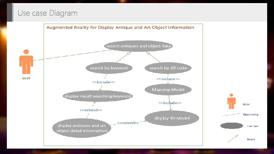 Use case Diagram Use case Diagram