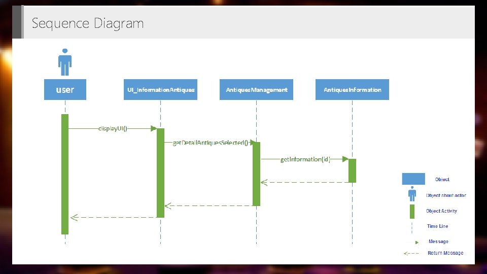 Sequence Diagram 