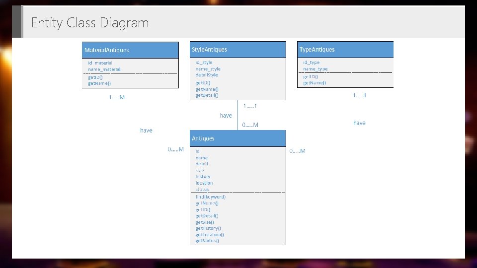 Entity Class Diagram Entity Class Diagram