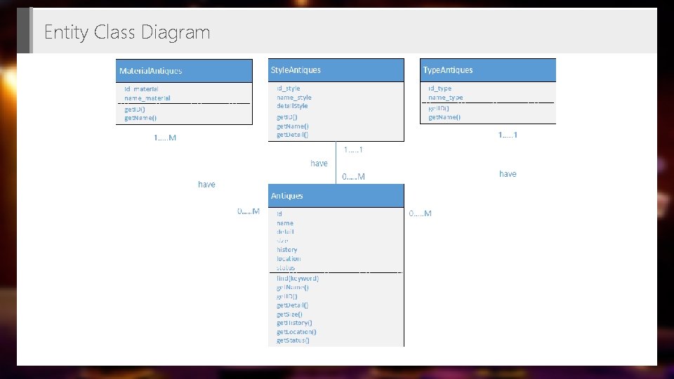 Entity Class Diagram 