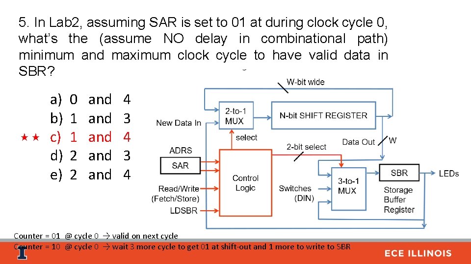 5. In Lab 2, assuming SAR is set to 01 at during clock cycle