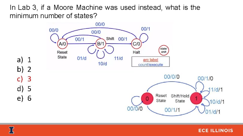 In Lab 3, if a Moore Machine was used instead, what is the minimum