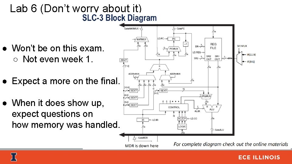 Lab 6 (Don’t worry about it) ● Won’t be on this exam. ○ Not