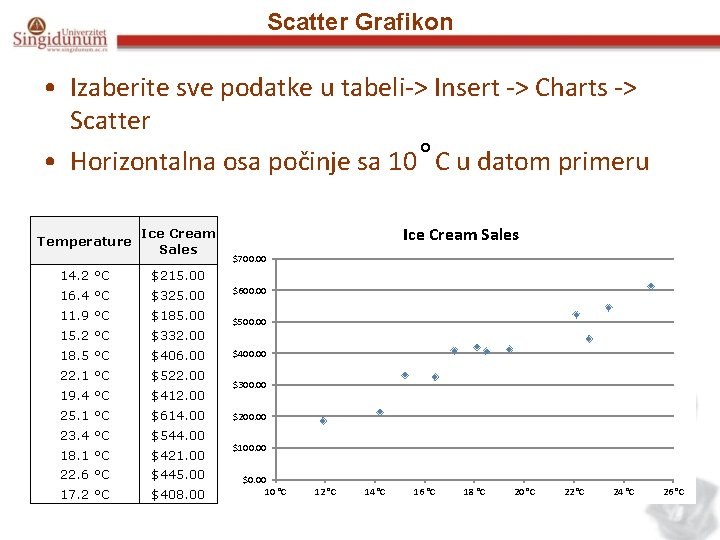 Scatter Grafikon • Izaberite sve podatke u tabeli-> Insert -> Charts -> Scatter •