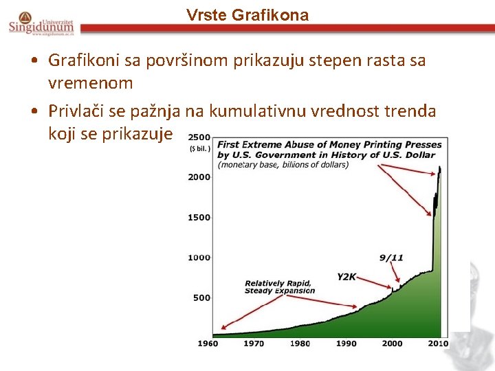Vrste Grafikona • Grafikoni sa površinom prikazuju stepen rasta sa vremenom • Privlači se