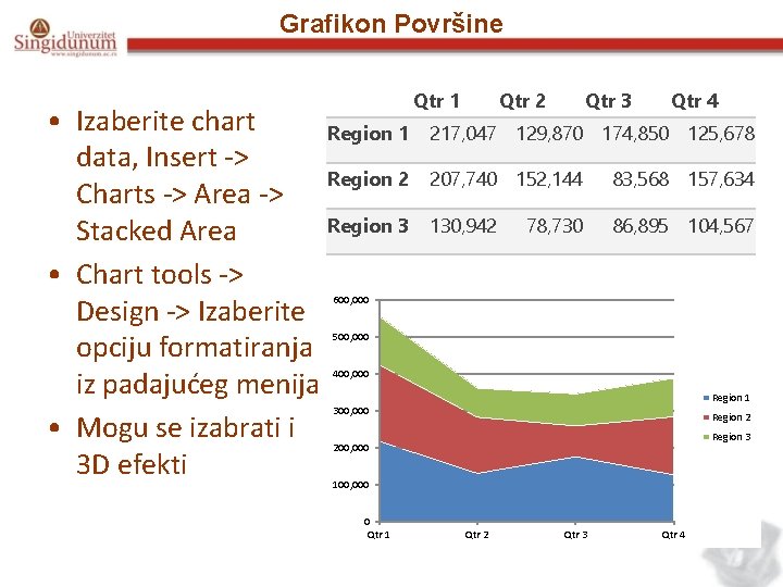Grafikon Površine • Izaberite chart Region 1 data, Insert -> Region 2 Charts ->