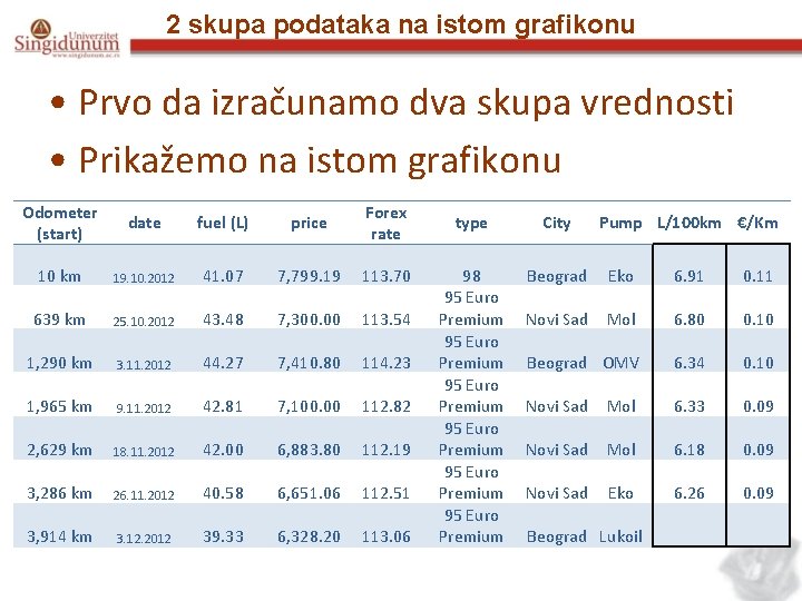 2 skupa podataka na istom grafikonu • Prvo da izračunamo dva skupa vrednosti •
