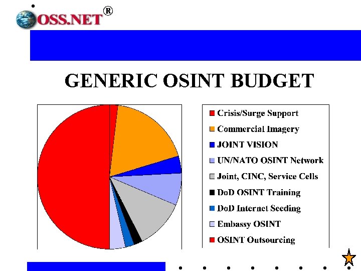 ® GENERIC OSINT BUDGET 