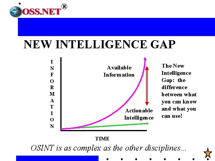 ® NEW INTELLIGENCE GAP I N F O R M A T I O