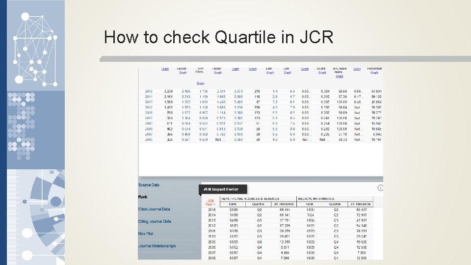 How to check Quartile in JCR 