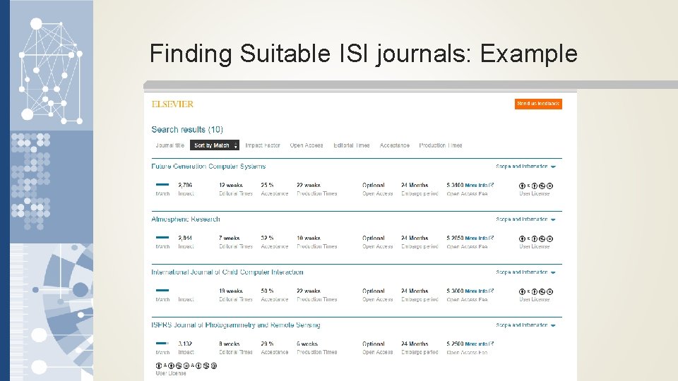 Finding Suitable ISI journals: Example 