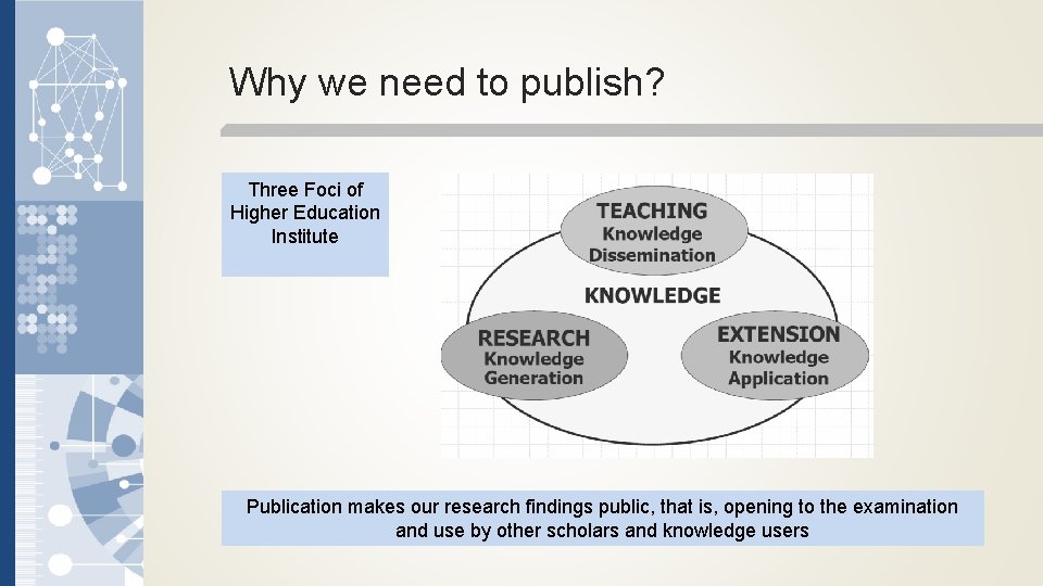 Why we need to publish? Three Foci of Higher Education Institute Publication makes our