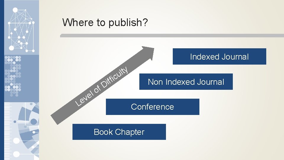 Where to publish? Indexed Journal y t l icu f o l e v