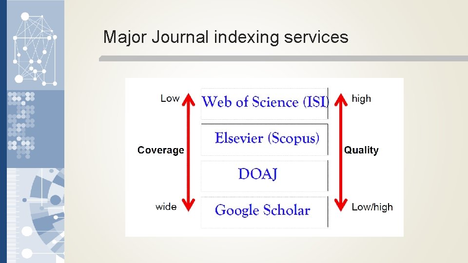 Major Journal indexing services 