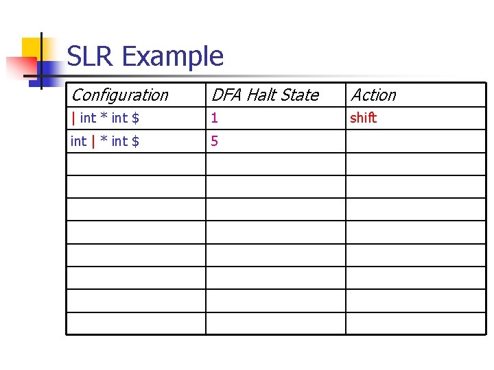 SLR Example Configuration DFA Halt State Action | int * int $ 1 shift