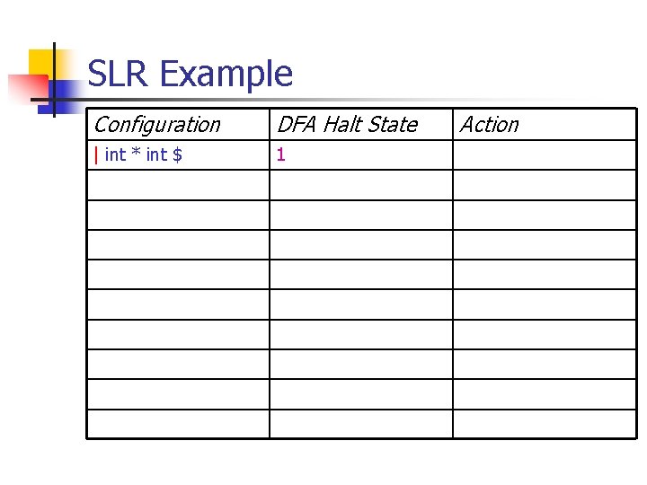 SLR Example Configuration DFA Halt State | int * int $ 1 Action 