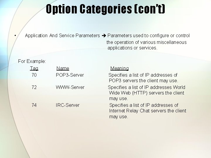 Option Categories (con’t) • Application And Service Parameters used to configure or control the