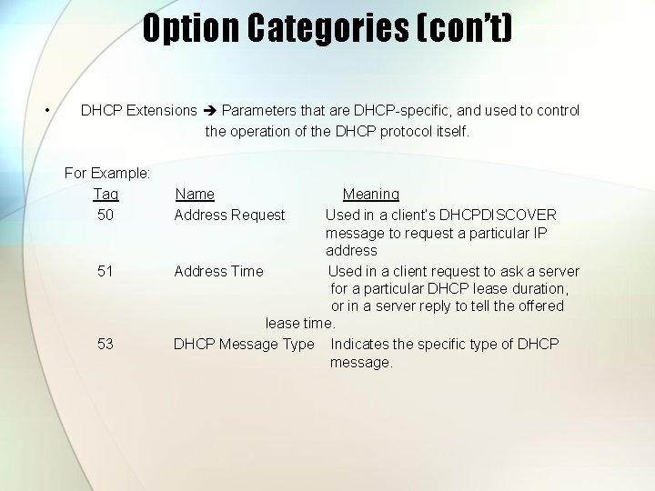 Option Categories (con’t) • DHCP Extensions Parameters that are DHCP-specific, and used to control