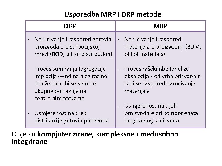 Usporedba MRP i DRP metode DRP MRP - Naručivanje i raspored gotovih - Naručivanje