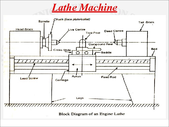 Lathe Machine 