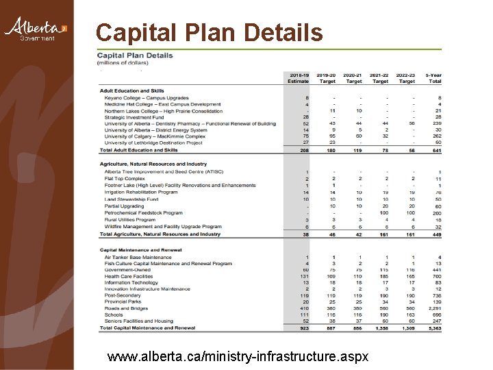 Capital Plan Details www. alberta. ca/ministry-infrastructure. aspx 