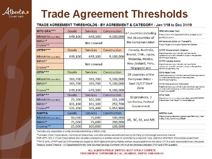 Trade Agreement Thresholds 