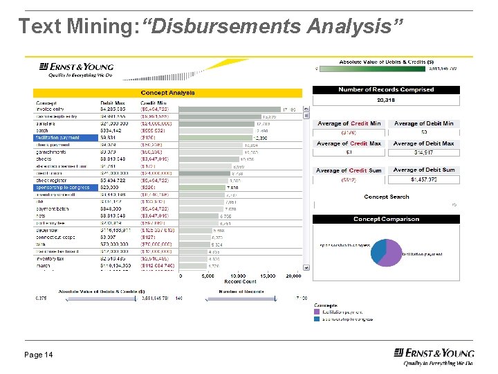 Text Mining: “Disbursements Analysis” Page 14 
