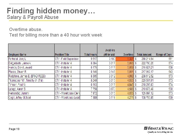 Finding hidden money… Salary & Payroll Abuse Overtime abuse. Test for billing more than