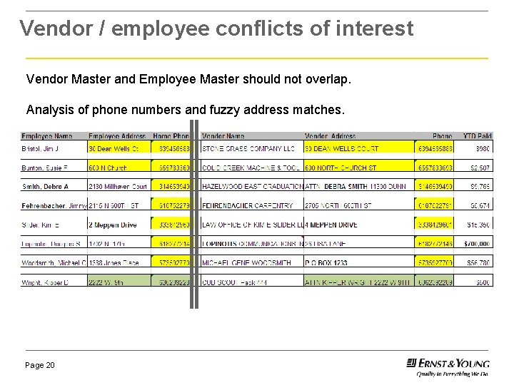 Vendor / employee conflicts of interest Vendor Master and Employee Master should not overlap.